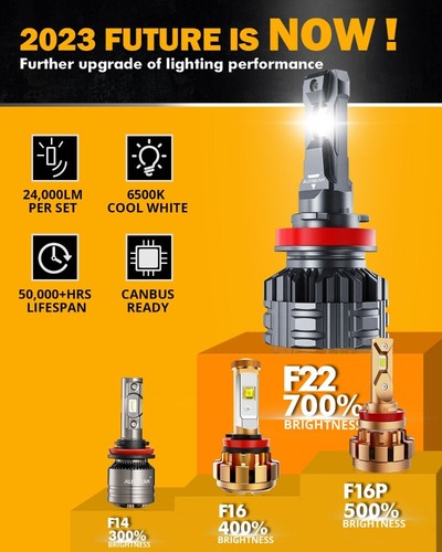 Kit de bombillas de haz alto LED AUXBEAM H11 para semirremolque Volvo VNL 2004-15 - Imagen 6 de 12