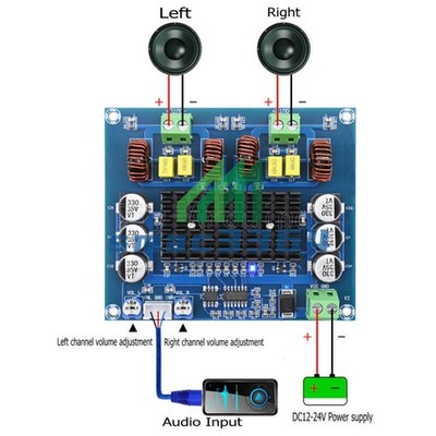 1X TPA3116D2 120W+120W Digital power amplifier board Stereo Audio Amplifier