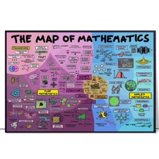 The Map of Mathematics Poster Unframe Math Teacher Prints Homeschool Decor