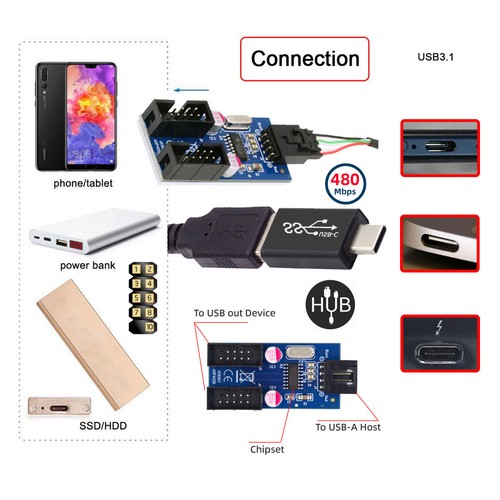 USB 3.1 Male Type-C USB-C to USB 2.0 Type-A Male 1 to 2 Female Motherboard 9pin - Picture 2 of 6