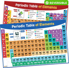 Periodic Table Poster for Classroom - 24  X 16  - Reversible Large Periodic Tabl