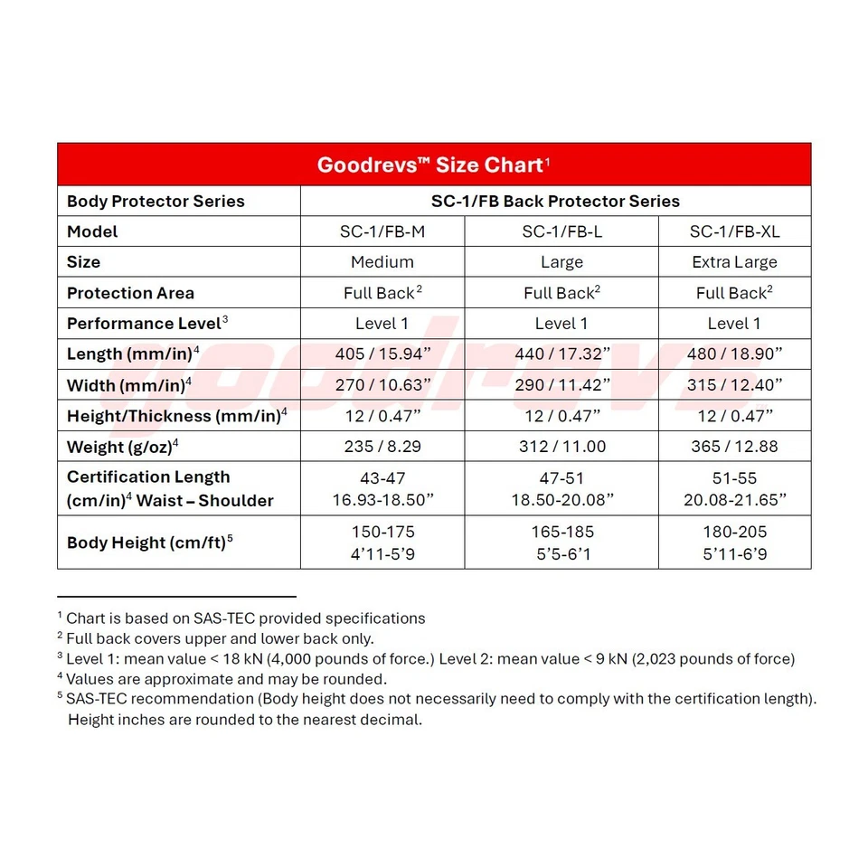 Protetor traseiro SAS-TEC SC-1/FB Series CE nível 1 inserção | Goodrevs™ Moto Armor - Imagem 3 de 4
