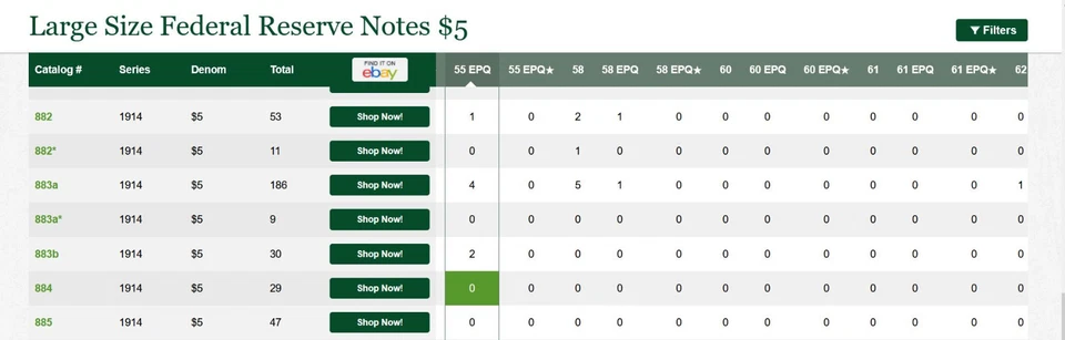 1914 $5 Federal Reserve Note PCGS - Top Pop Highest Graded Kansas City - Fr 883b - Image 2 of 4