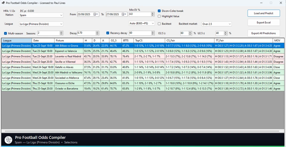Pro Football Odds Compiler Software – Match Probabilities & Value Finder - Image 2 of 4