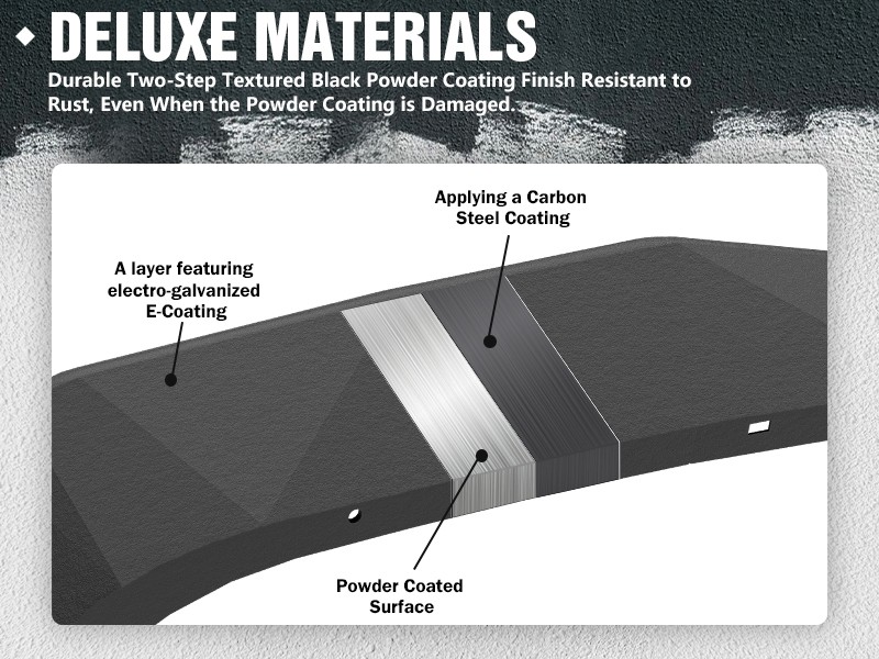 Front & Rear Tubular Fender Flares Tube Mud Guard For 2018-2025 Jeep Wrangler JL