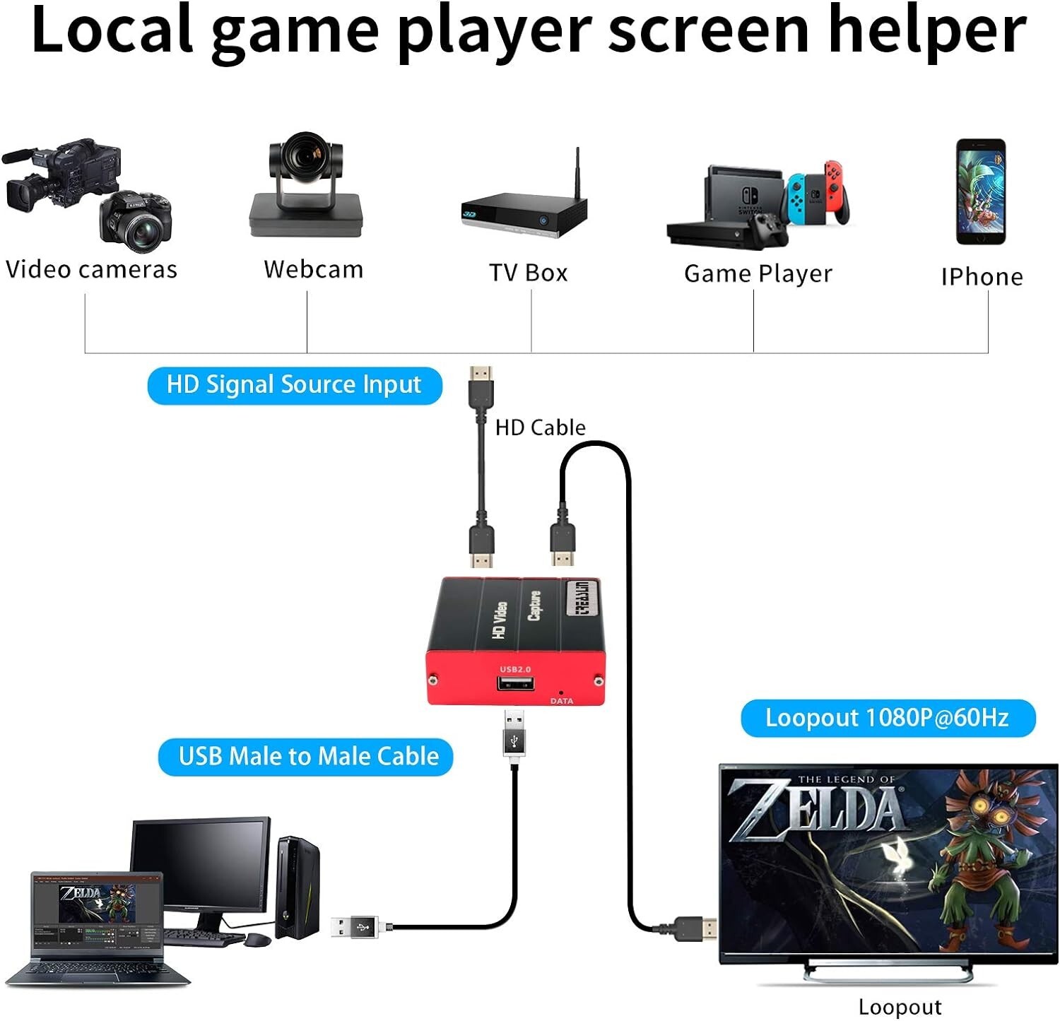 Enregistreur vidéo HDMI TreasLin pour corriger l'image de votre flux Twitch