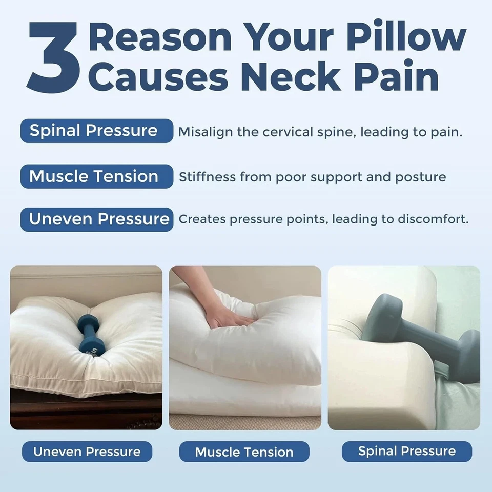 Ergonomic Memory Foam Pillow For Cervical Neck Shoulder Orthopedic Pain Relief - Image 2 of 4