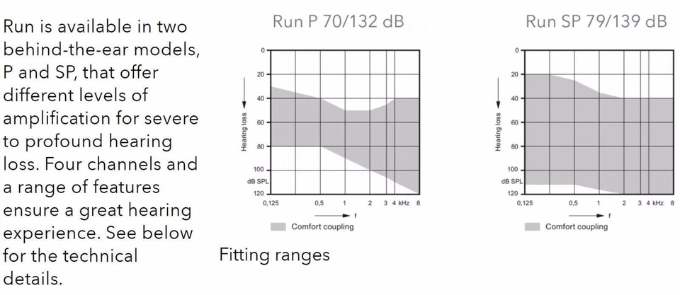 NEW SIEMENS SIGNIA RUN P/SP BTE HEARING AID - SEVERE TO PROFOUND LOSS  WARRANTY - Image 2 of 4