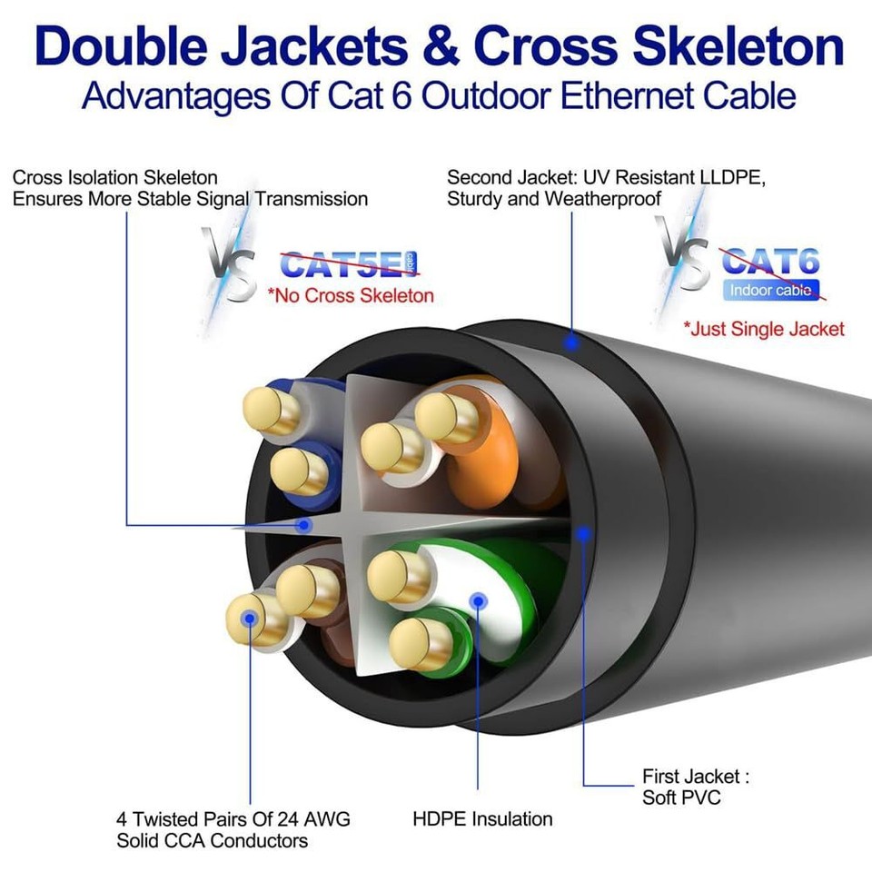 150ft Starlink Cable Extension Compatible with Starlink Rectangular