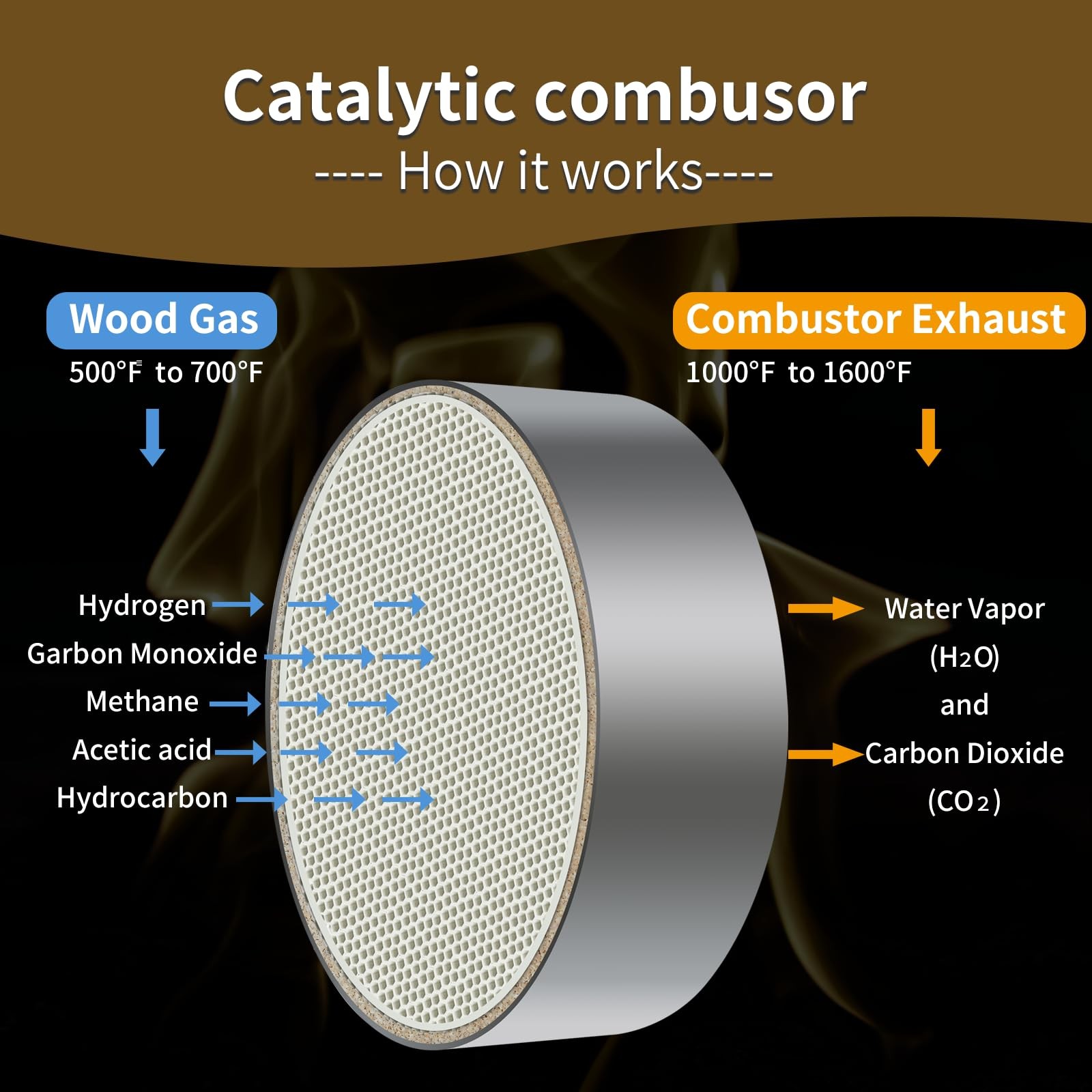 Hearth Wood Stove Catalytic Combustor, 5.83 x 2 & 6 x 2 Round Ceramic Catalytic