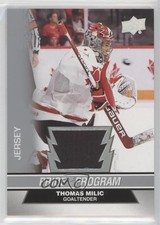 2023 Upper Deck Team Canada Juniors Pride of the Program Jersey Thomas Milic mq5