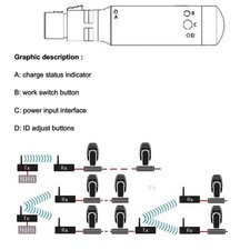 Lixada 24G ISM DMX512 Wireless Receiver 3Pin Female For Stage PAR Light