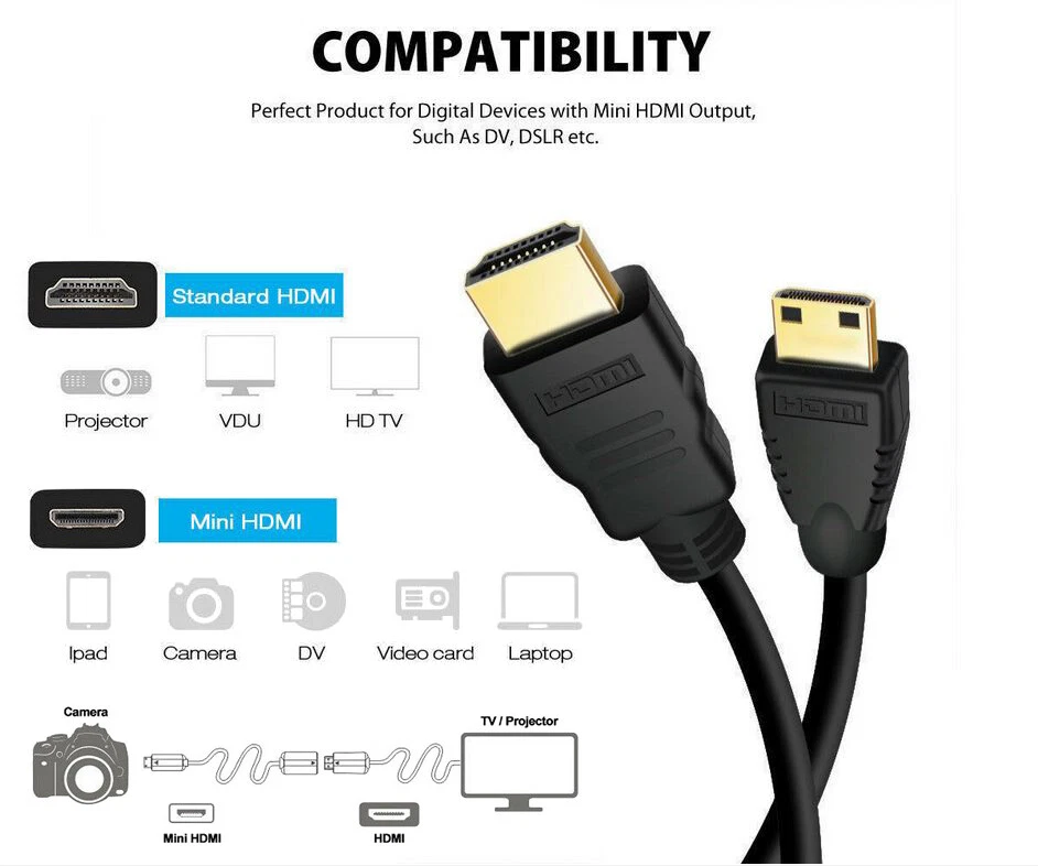 Mini HDMI Male to Standard HDMI Male Adapter Cable HDTV 1080p LCD DVD 4K FULL HD - Image 2 of 4
