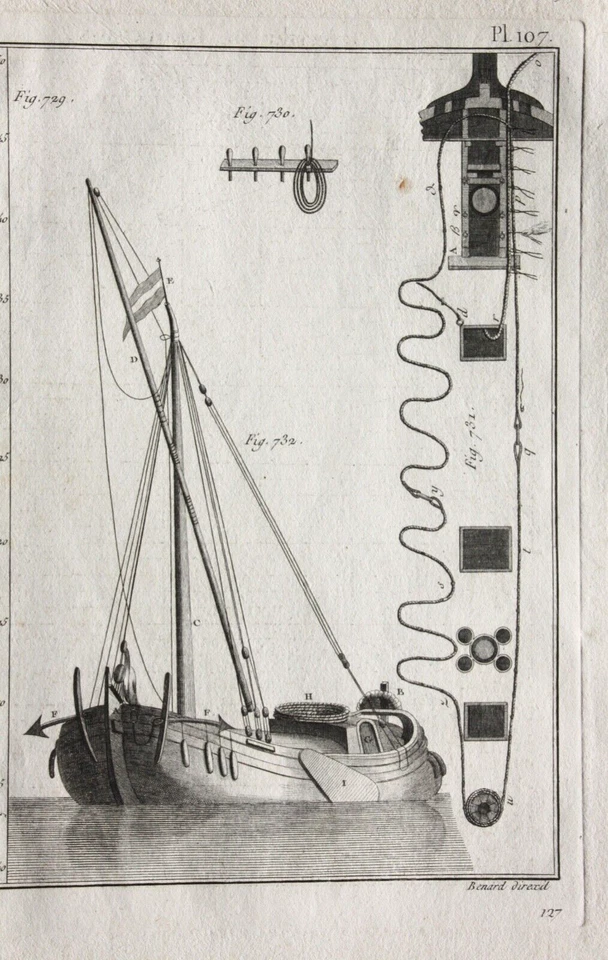 Kupferstich aus "Encyclopédie méthodique. Marine", Taf. 107, Panckoucke, 1783-87 - Bild 2 von 4