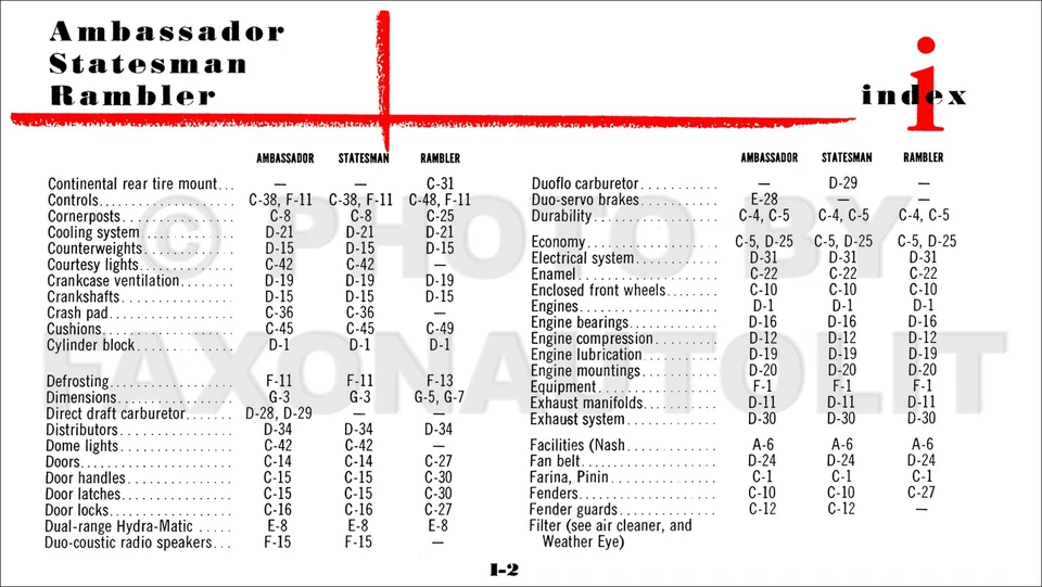 Nash Data Book 1953 distribuidor opciones de álbum hechos especificaciones accesorios  Foto 3 de 4