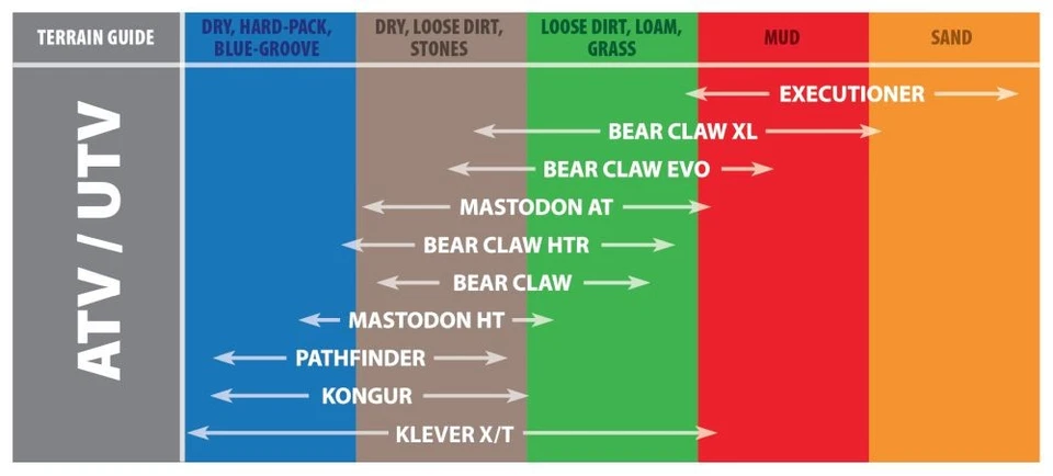 Neumático sesgado trasero Kenda K530 Pathfinder (4 capas) [22x11-8] 085300884A1 Foto 2 de 3