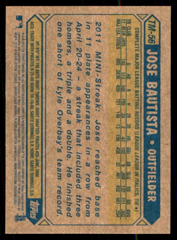 2012 Topps Jose Bautista Baseball Card #TM-56 - Image 2 of 2