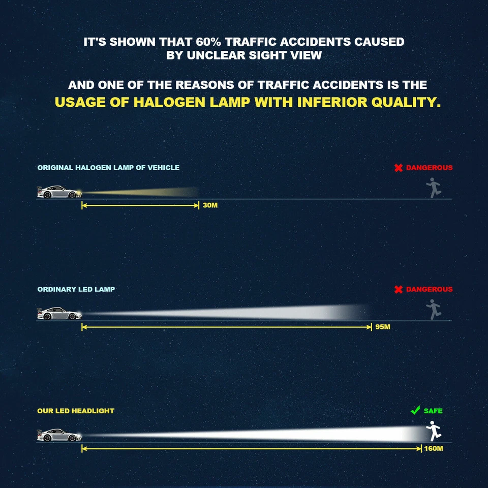 4Pc 6000K Combo LED Headlight HIGH Low Beam Bulbs For Subaru Impreza 2006-2007 W - Image 4 of 4