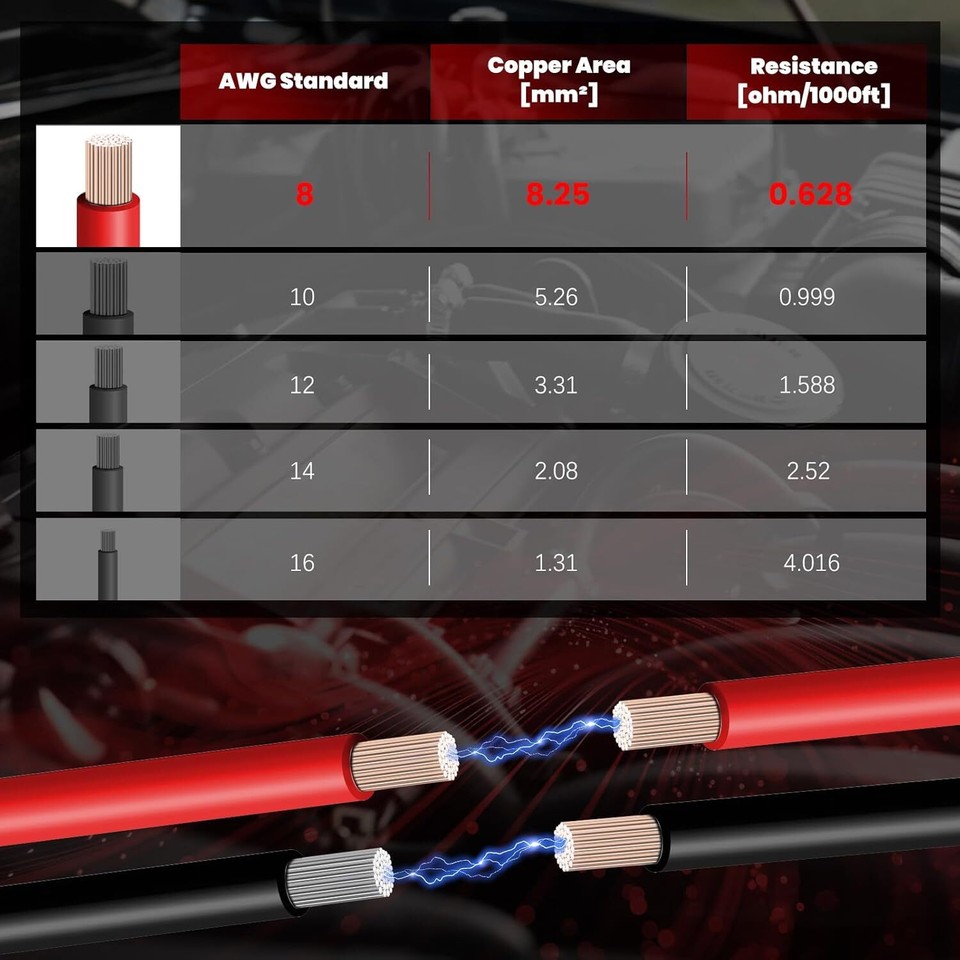 Jumper Cables for Dewalt 20V Battery 8AWG 5.9FT Automotive Boost Cables eBay