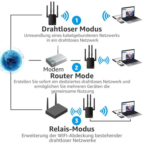 1200Mbps WLAN Repeater,Router Range WIFI Signal Verstärker Access Point Booster - Bild 8 von 15