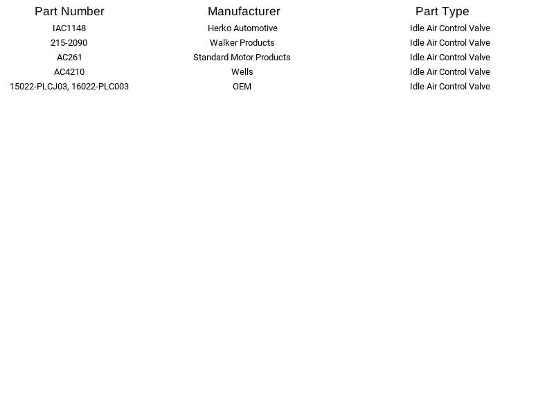 Válvula de control de aire de ralentí Herko IAC1148 para Honda Civic 1,7 L 2001-2005 Foto 4 de 4