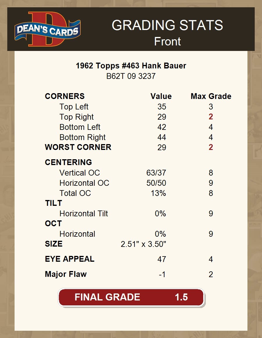 1962 Topps #463 Hank Bauer Athletics MANAGER 1.5 - FAIR thumbnail 3