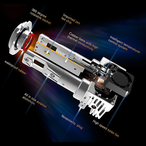 H7 LED Headlight Bulb Kit - QUICK-FIT GEN2 - Car Headlamp Globes - Super Bright. - Picture 2 of 6