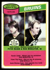 1980-81 O-Pee-Chee VTG OPC Checklist Marked Peter McNab/Rick Middleton Boston