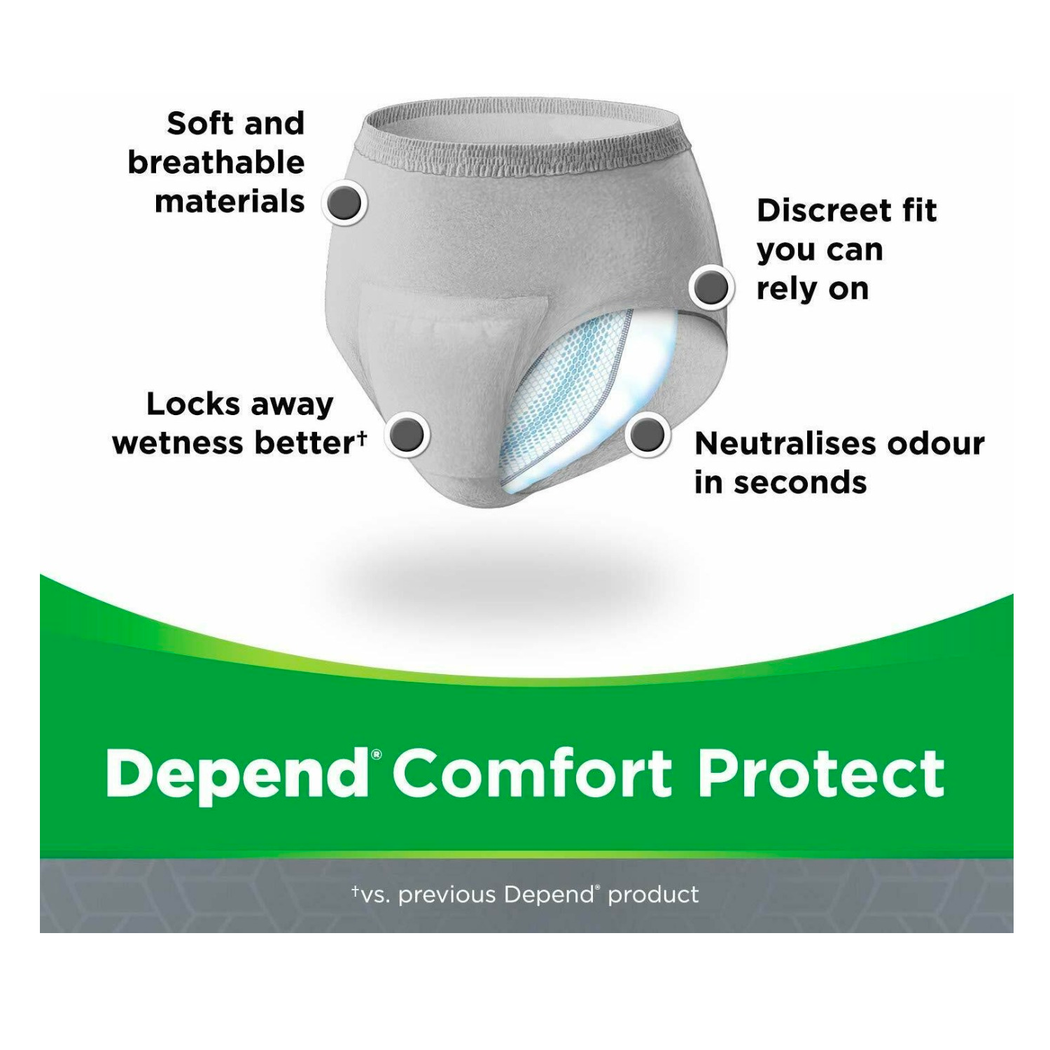 3 x Depend Comfort Protect for Men L/XL Incontinence Pants - 3 Pack of ...