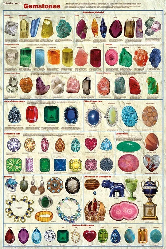 FEENIXX PUBLISHING Introduction to Gemstones Educational Decorative Poster 24 x 36 FREE SHIPPING