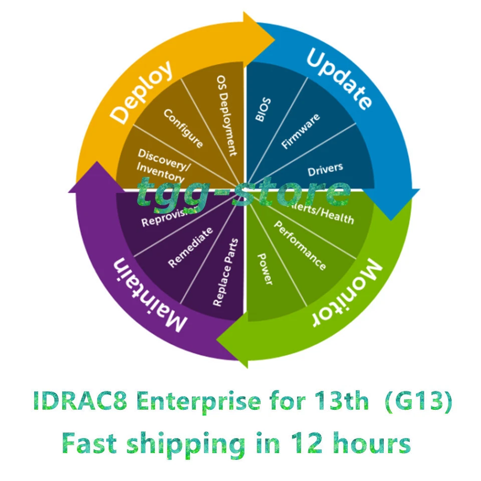iDRAC7 iDRAC8 iDRAC9 iDRAC9 X5 iDRAC9 X6 DELL Enterprise License Life-time - Image 4 of 4