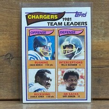 1982 TOPPS FOOTBALL CARD 1981 TEAM LEADERS #223 San Diego Chargers Chuck Muncie