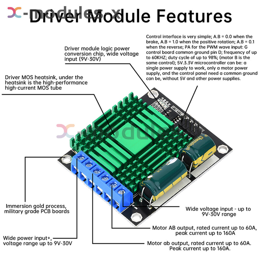 Modulo Driver Motore DC 9-30V 60A – Doppio PWM, Controller Velocità Ponte H