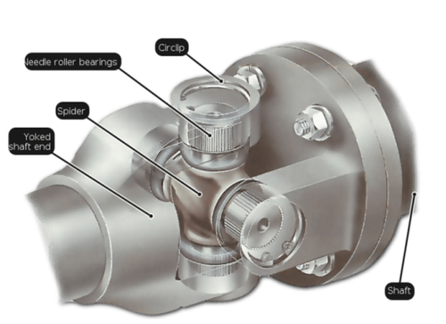 Sierra 18-2174 U-Joints Heavy Duty - Foto 3 di 6
