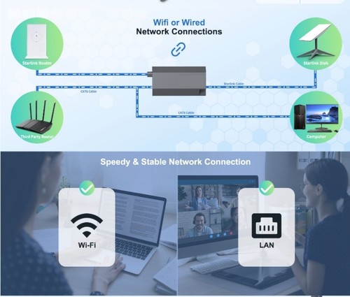 Starlink Ethernet Adapter für Starlink Actuated Gen 2 Wired External Network - Afbeelding 7 van 8