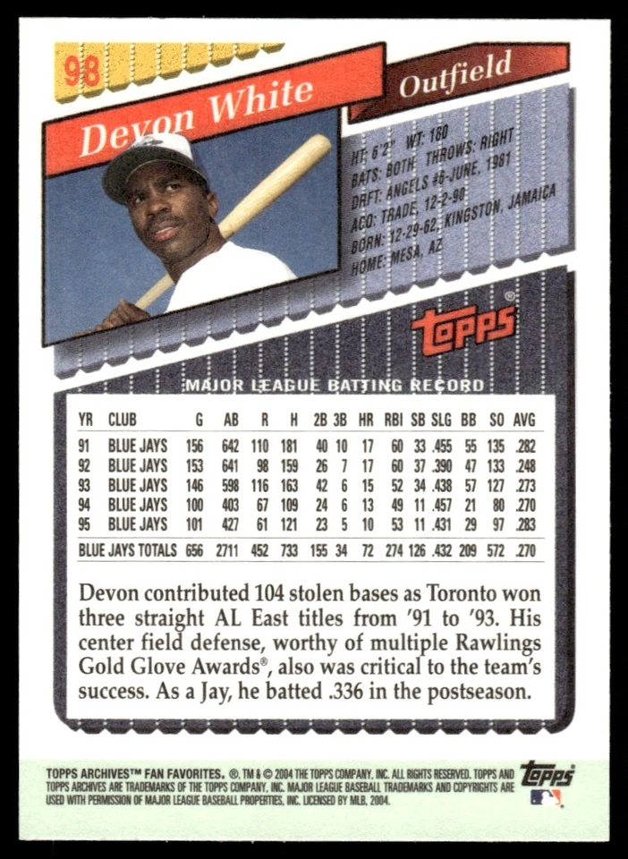 2004 Topps All-Time Fan Favorites Mike Matheny St. Louis Cardinals #6 - Image 2 of 2