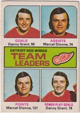 1975-76 O-pee-chee NHL #318 Red Wings Team Leaders - Danny Grant Marcel Dionne