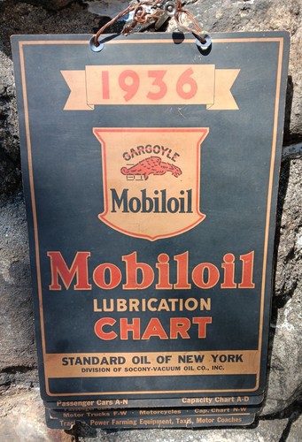 1936 Gargoyle Mobiloil lubrication chart by the Standard Oil Company of New York