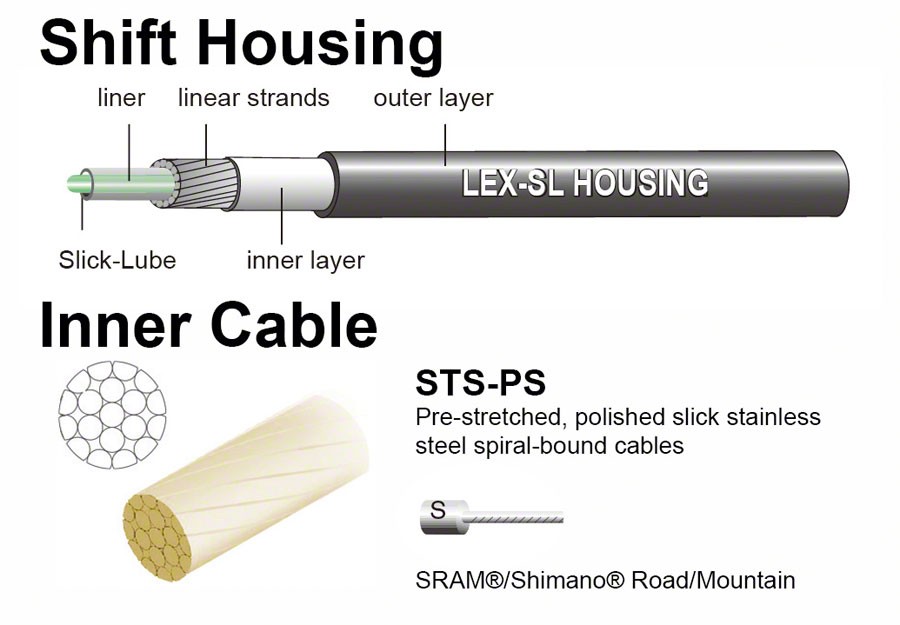 Jagwire Pro Shift Kit Road & Mountain SRAM/ - Red, High-Performance Cable