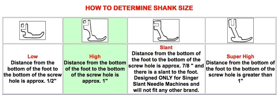 HIGH SHANK Open Toe / Satin Stitch FOOT * NECCHI Lydia MIRA Super Nova * BROTHER - Image 4 of 4