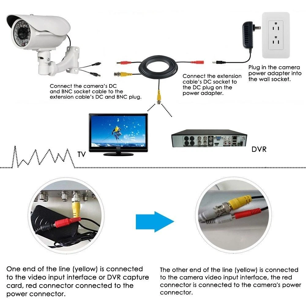 Cctv wire cheap connection