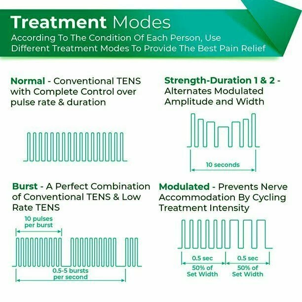 Unidad digital de manejo del dolor Roscoe TENS 7000 estimulador muscular de venta libre Foto 4 de 4