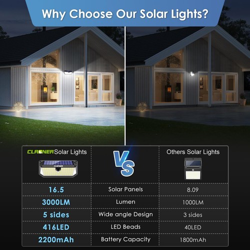 LED Solar Powered PIR Motion Sensor Wall Lights Garden Outdoor Security Lamps - Picture 7 of 76