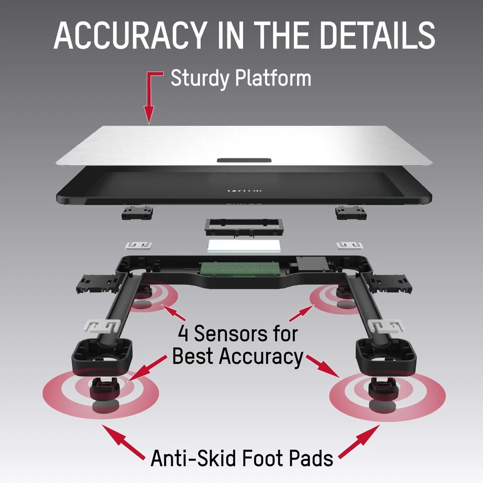 Цифровые весы для ванной, емкость 400 фунтов, на батарейках, подходят для FSA HSA - Изображение 2 из 4