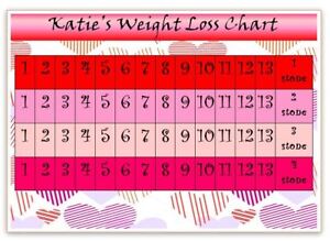 Personalised Weight Loss Chart