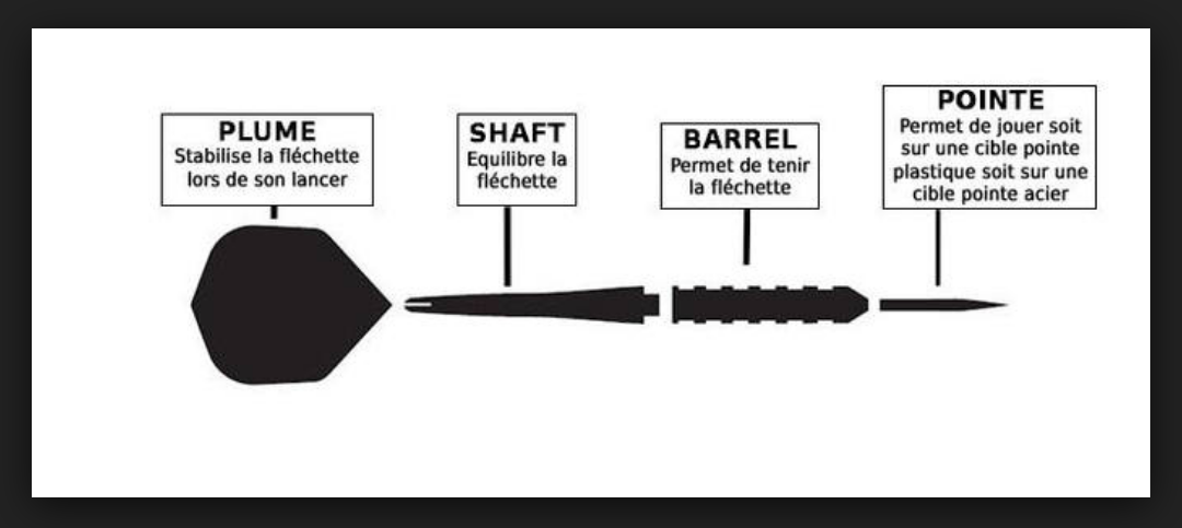 30 plumes fléchettes tête de mort | Jeu de fléchettes & Jeu de fléchettes