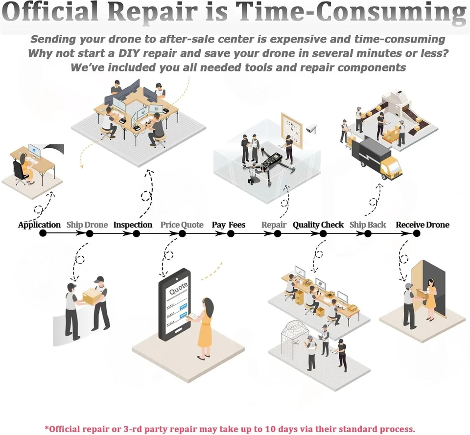 iMusk 2 piezas bisagras de pivote reforzadas para DJI Mini 5 Pro/Mini 4 Pro/MINI 3...  Foto 4 de 4