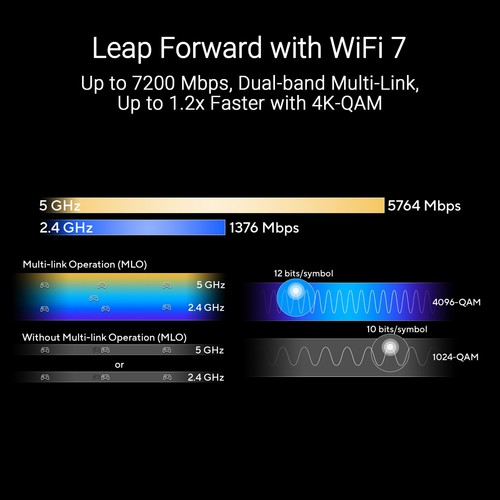 ASUS RT-BE88U Dual Band WiFi 7 AiMesh Extendable Performance Router - 第 3/10 張圖片