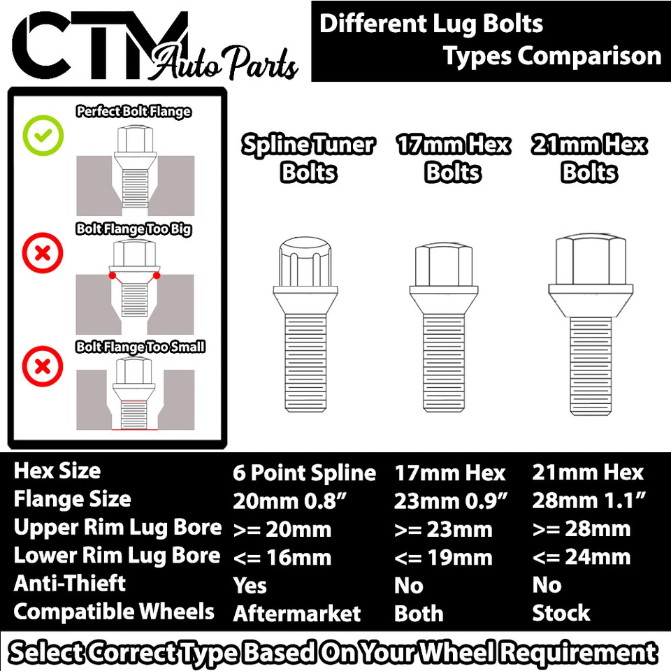 16x Tornillos de tuerca de rueda de asiento de bola cromados 12x1,5 vástago de 28 mm para Audi Volkswagen Smart Foto 4 de 4