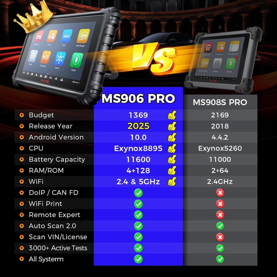 2025 Autel MaxiSYS MS906 Pro ECU Coding Full System Diagnostic Scanner MK906 PRO - Image 3 of 4